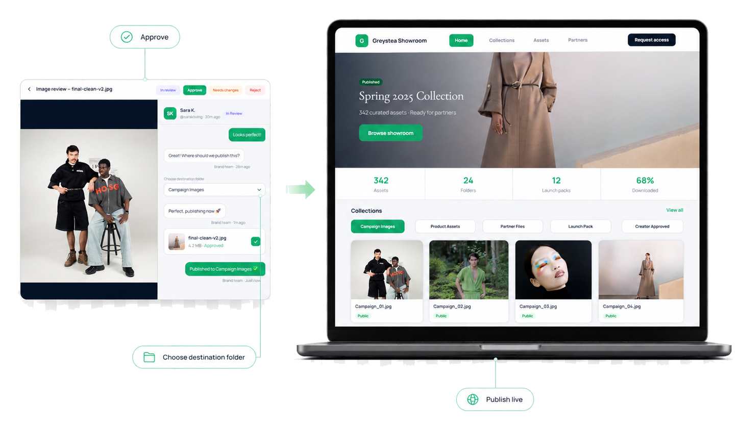 Approval to publishing workflow